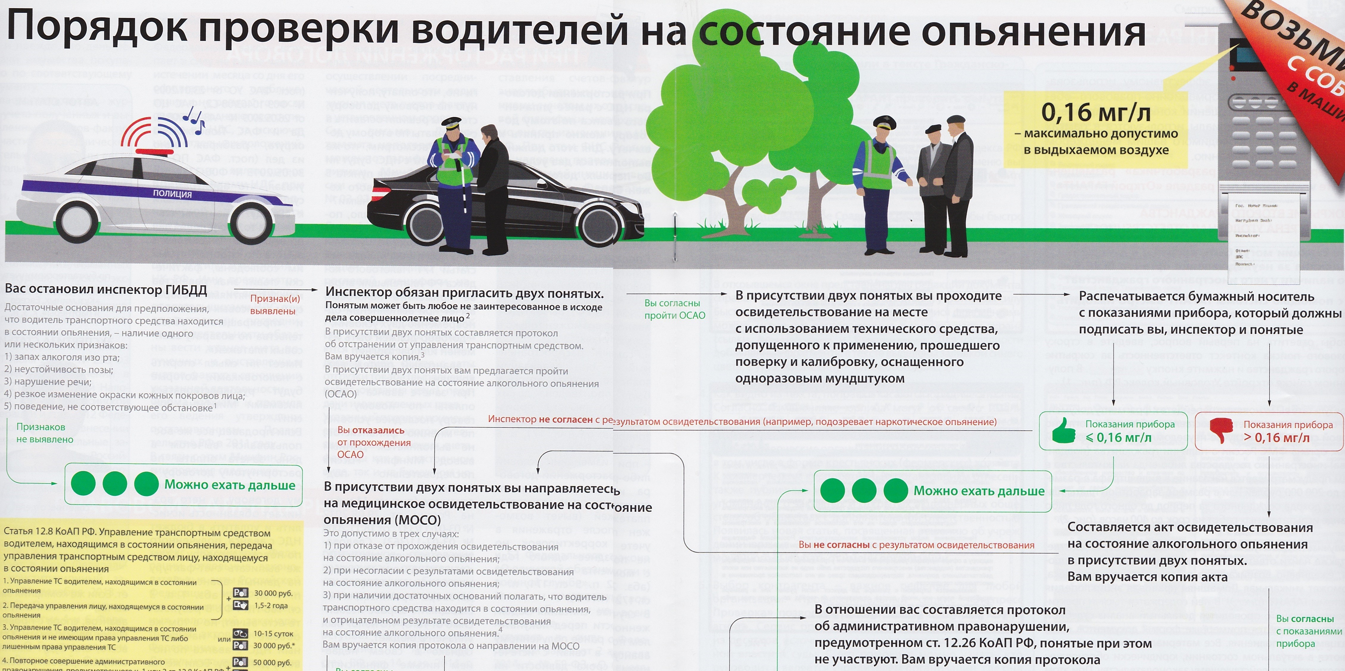 Водитель с 10 летним стажем в состоянии алкогольного опьянения стал виновником