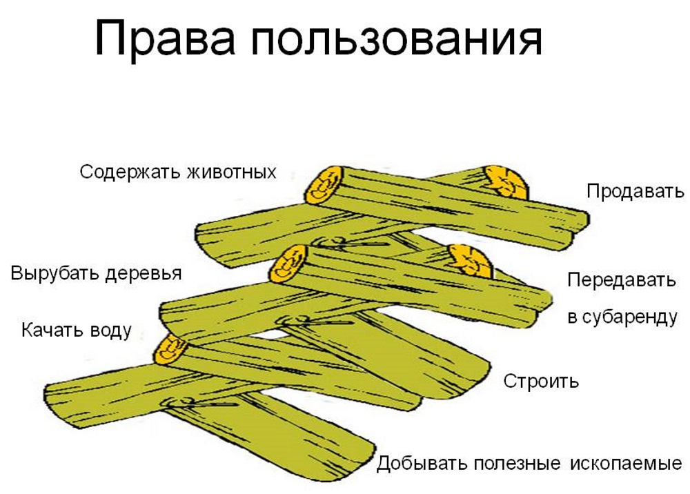 Юридическая помощь в передаче права пользования